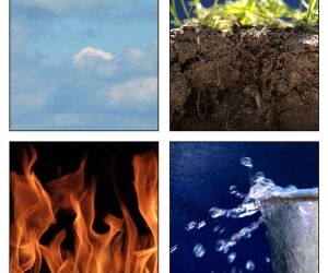4 elementos de los signos del zodiaco: Fuego, tierra, aire y agua